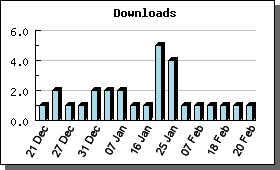 Downloads